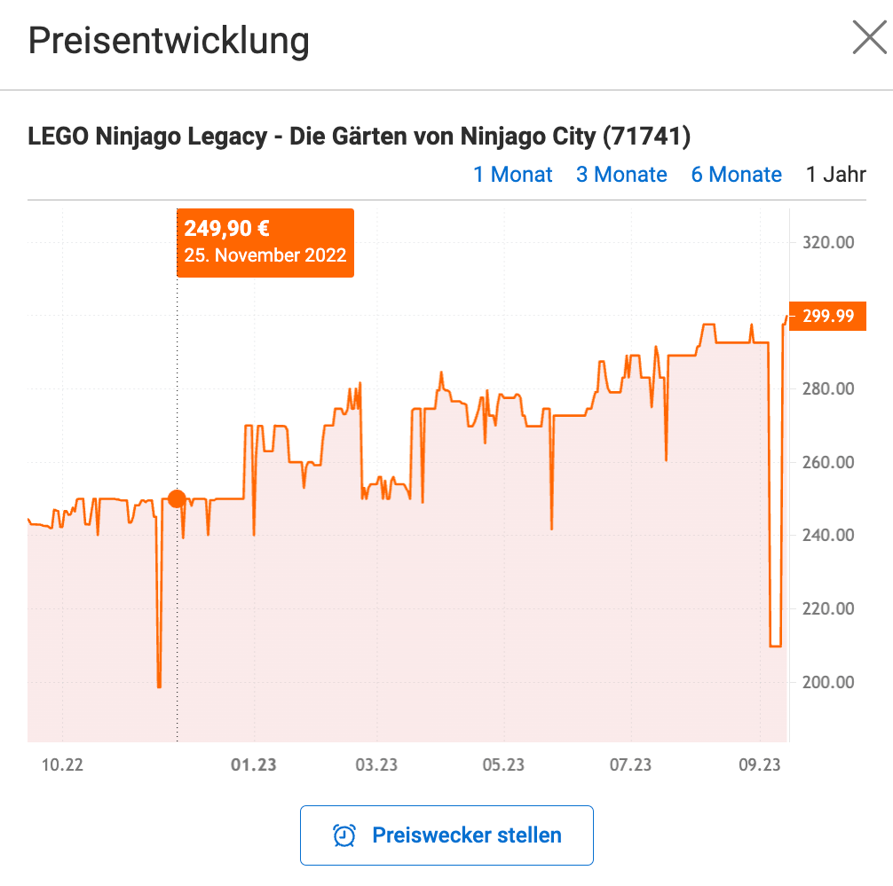 Preisentwicklung Lego zu Black Friday und Weihnachten - Bild-Quelle: idealo - bitte.kaufen